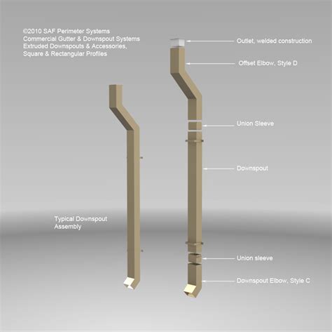 industrial gutters and downspouts sizes